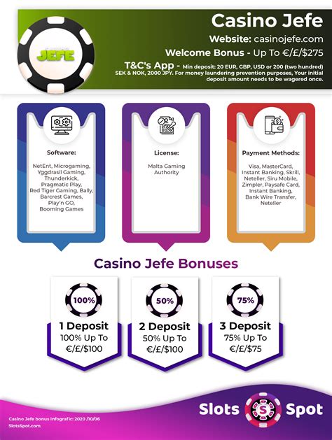 casino jefe bonus|Casino Jefe No Deposit Bonus Codes .